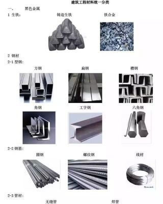 常用建筑工程材料详解 钢材——学完变身建筑材料百科全书